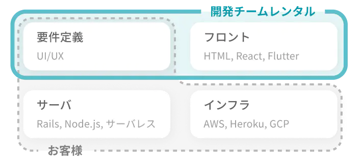 担当領域のイメージ画像