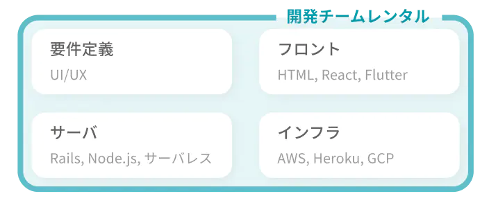 担当領域のイメージ画像