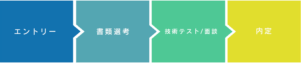 選考フローのイメージ画像